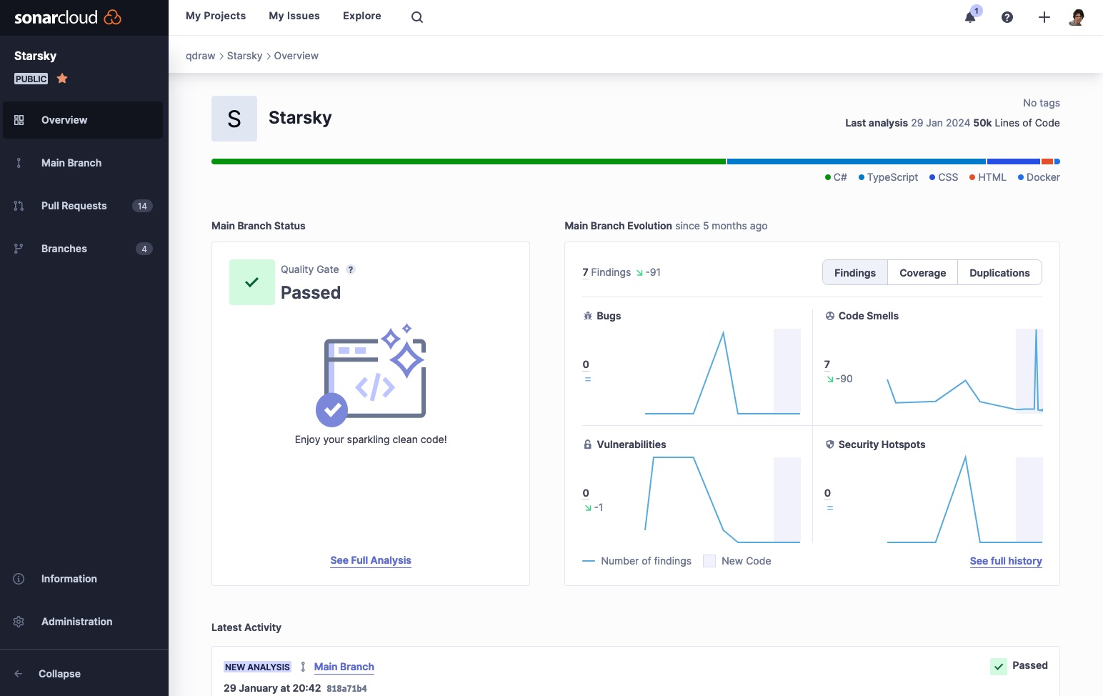 Sonarcloud Dashboard